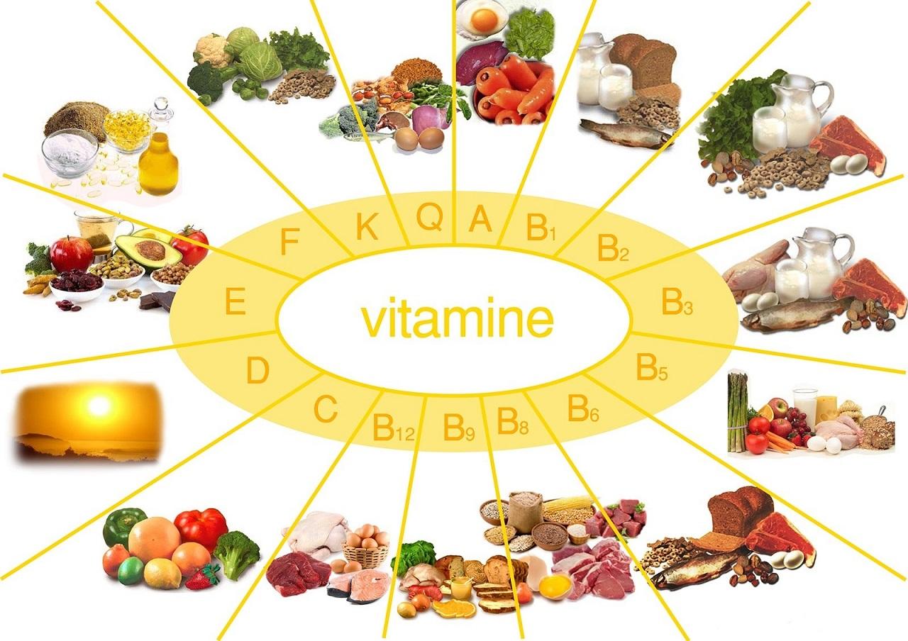 В каких продуктах содержатся витамины?