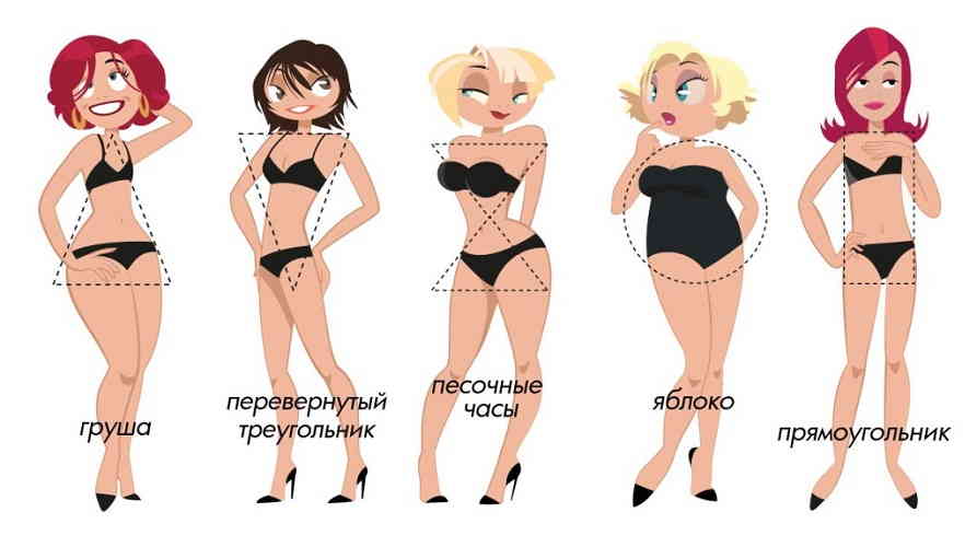 Типы фигуры